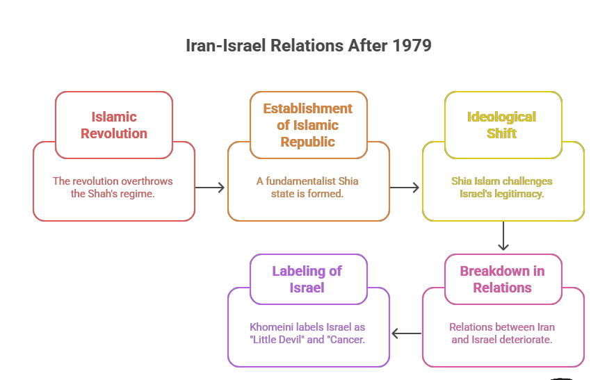 Israel and Iran war