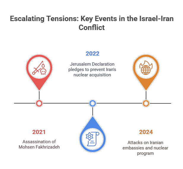 Israel and Iran war
