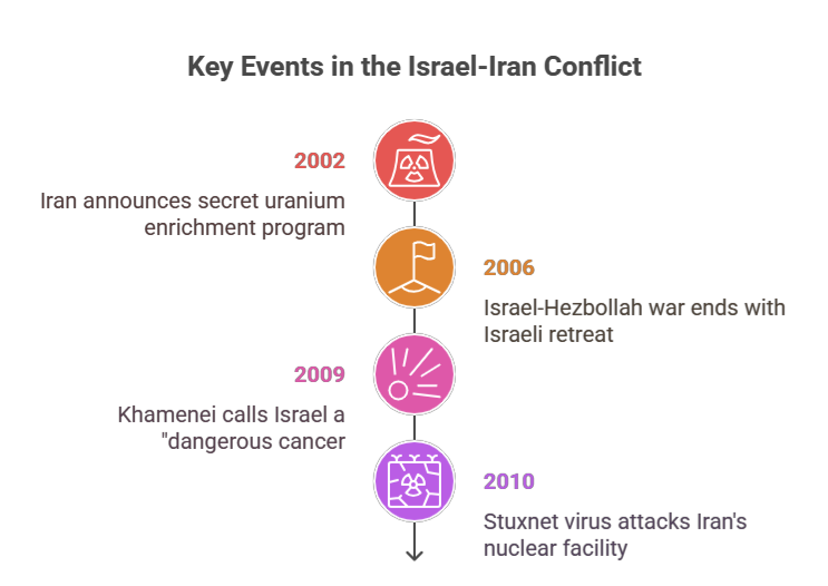 Israel and Iran war