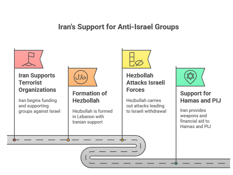 Israel and Iran war